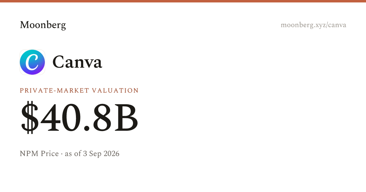 Canva Stock Valuation IPO Odds 2026 Moonberg canva-stock-valuation-ipo-odds-2026-moonberg